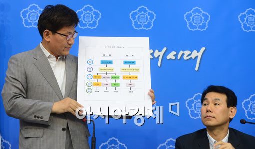 [포토]정부가 내놓은 자동차 연비 중복규제 해소방안은?