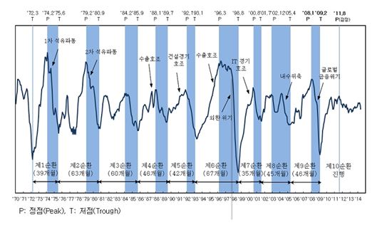 출처: 통계청