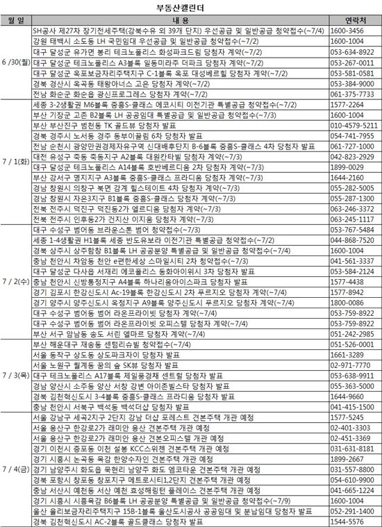 출처: 부동산써브