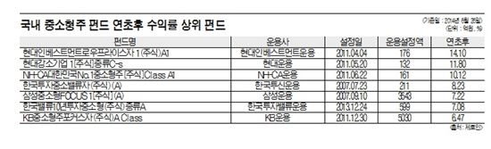 중소형주 펀드 올 상반기 수익률 상위 펀드 