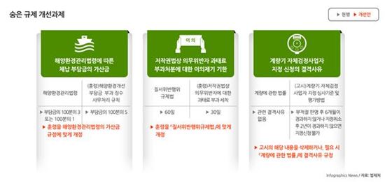 법제처, 규제 개선 위한 법령정비 국무회의 보고