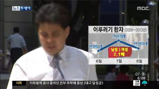 ▲어루러기 월별 진료인원(사진: MBC 방송화면 캡처)