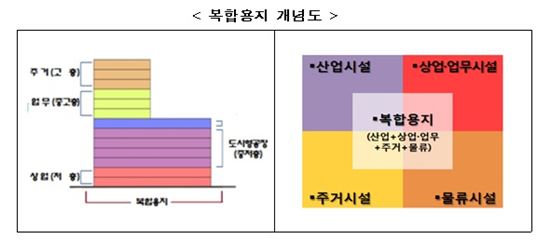 '복합용지'로 반전 노리는 산업단지