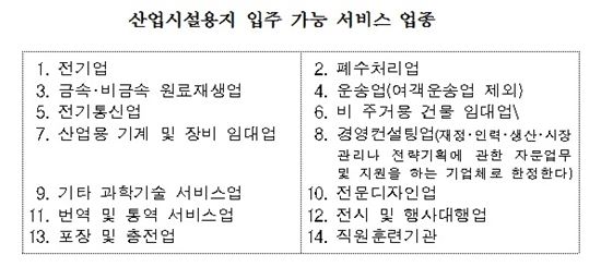 '복합용지'로 반전 노리는 산업단지