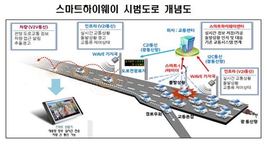 출처: 국토교통부