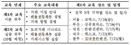 거래소 16일부터 '온실가스 배출권 거래 교육' 개최 