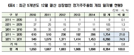 (출처: 예탁원)
