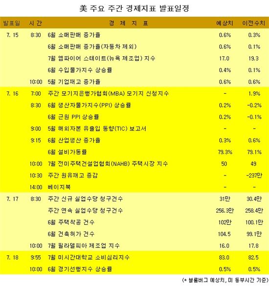 [표] 美 주요 주간 경제지표 발표일정