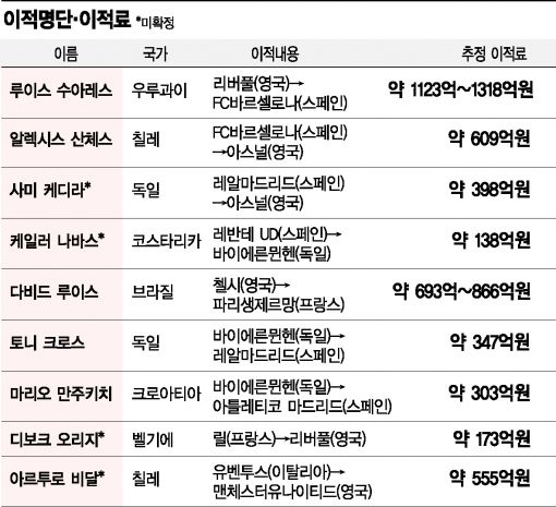 [월드컵]월드컵 2막, 이젠 수백억 돈 잔치