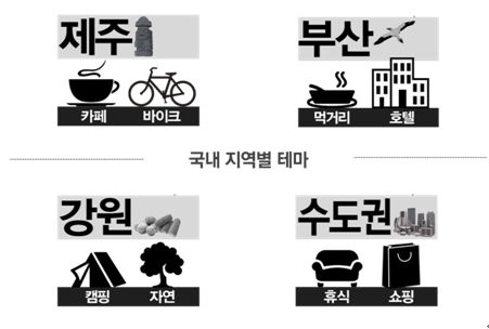 ▲ '14년 '휴가'관련 버즈 분석 결과 대한민국 지역별 핵심 테마