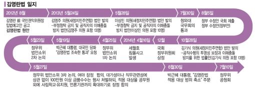 [김영란法 불편한 진실] 발의한 권익委도 헷갈려…부정청탁·공직자利害 '아리송法'