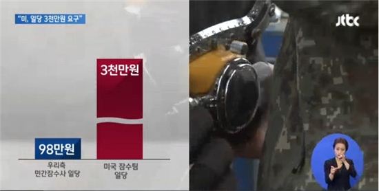 미국 잠수팀, 세월호 범정부사고대책본부에 일당 3천만원 계약서 전달 논란(사진:JTBC 캡처)