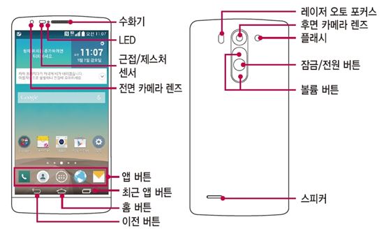 LG G3 비트 상세 사용 설명서 중 각 부분 명칭 소개