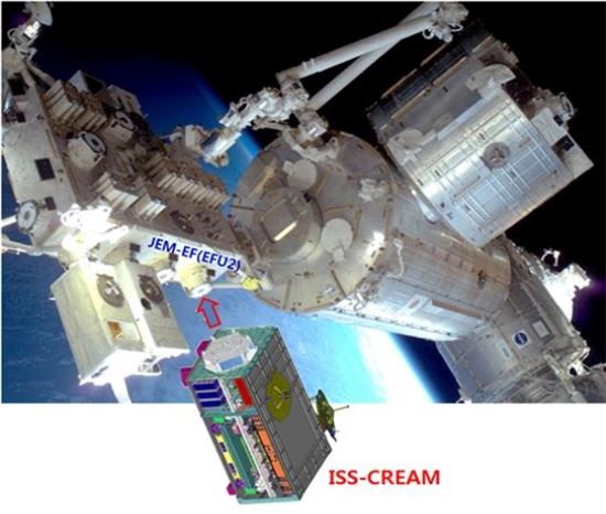 ▲우리나라가 만든 우주선 검출기가 국제우주정거장에 설치된다.[사진제공=미래부]