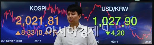 [포토]코스피는 올라가고 환율은 내려가고 