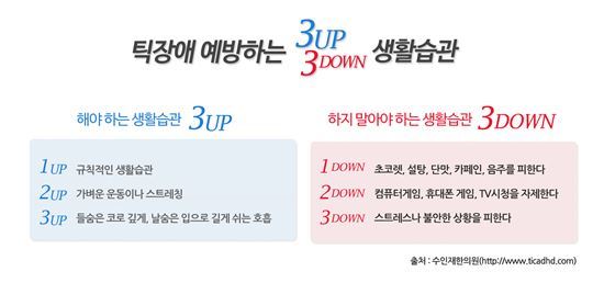 "틱장애 예방하려면 생활습관 바로잡아야"