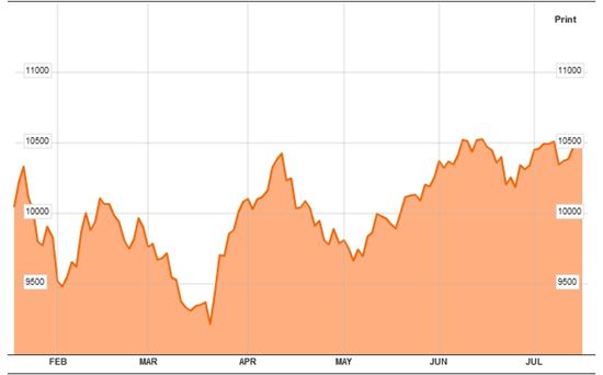 中 성장률에 안도했지만 주식 투자는 글쎄~