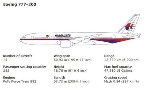 피격된 말레이시아항공 보잉 777 여객기 (사진: 말레이시아항공 제공)