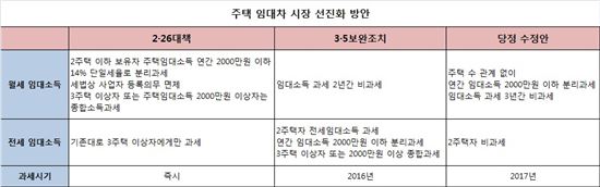 2기경제팀 효과…부동산 훈풍 '솔솔'