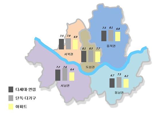 2014년 2분기 권역별 주택유형별 전월세전환율 현황(%) / 서울시