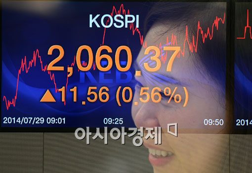 [포토]코스피, 장중 2060선 돌파 