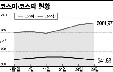 코스피 축포 속 그들은 울었다