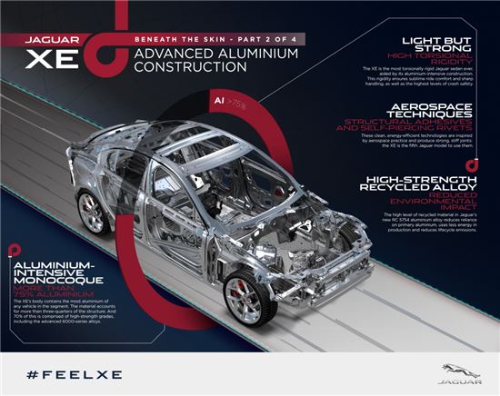 재규어, 내년 출시 세단 'XE' 알루미늄 모노코크 공개