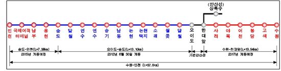 수원~인천 복선전철 철도 건설사업 노선도
