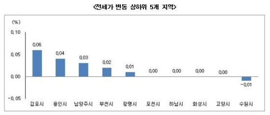 부동산 규제완화 기대감에 강남3구 매매가 '꿈틀'