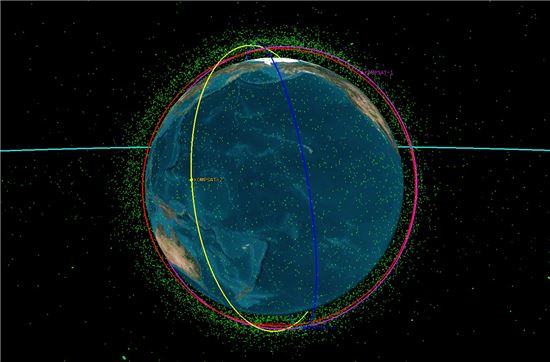 ▲미국 합동우주운영센터(JSpOC, Joint Space Operations Center)에서 공개한 우주물체 데이터로 나타낸 지구주위의 우주물체들과 아리랑위성의 궤적.