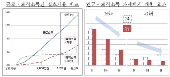출처: 기획재정부