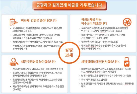 [세법개정]인포그래픽으로 한눈에 보는 세법개정