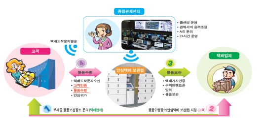 서울 여성안심택배, 시내 100곳으로 확대 운영