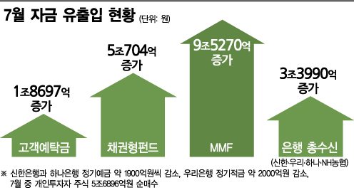 돈이 먼저 돈다…'기대감 경제학'