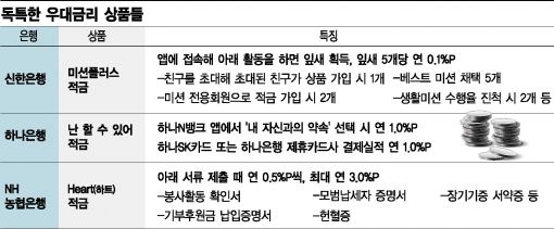 '헌혈금리·금연금리·장기기증금리' 별난 우대금리 열풍