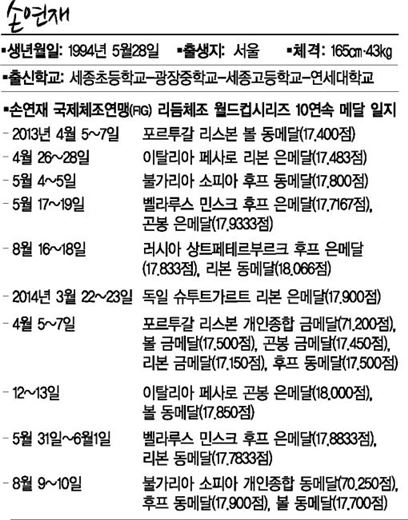 완전체로 진화하는 연재