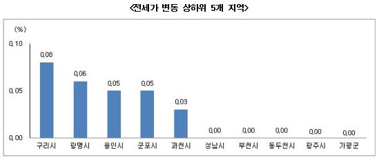서울·수도권 매매가 동반 상승…추석 이후로 거래 미룬다