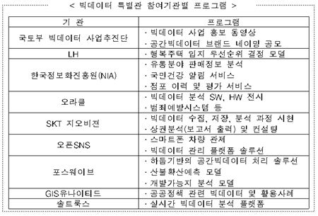LH, 스마트 국토엑스포서 '빅데이터 특별관' 운영