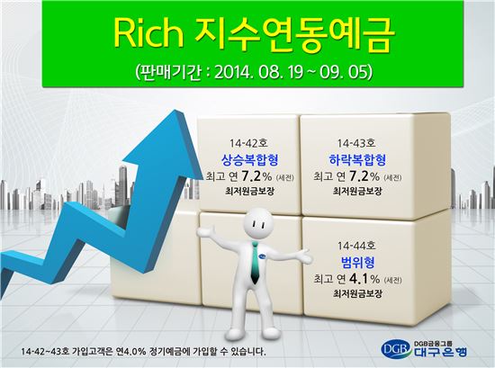 대구은행, '리치 지수연동예금' 3종 판매