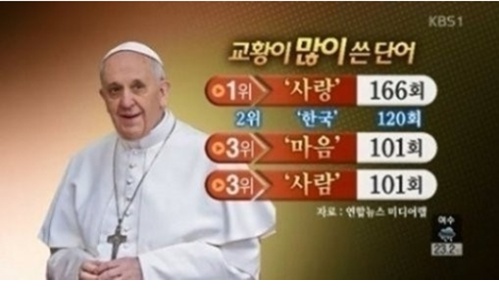 교황이 가장 많이 쓴 단어(사진=KBS 1TV 뉴스 캡처)