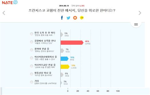 네티즌 마음 울린 프란치스코 교황의 한마디는?