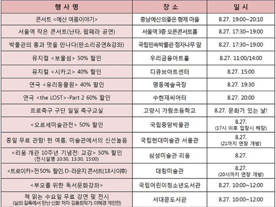  8월 '休'요일, 전국 1387곳에서 문화행사 '풍성'