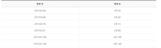 (출처-LG유플러스 홈페이지)