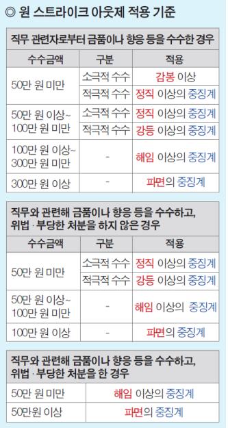 광명시 비위공직자 바로 퇴출…'원스트라이크아웃' 시행