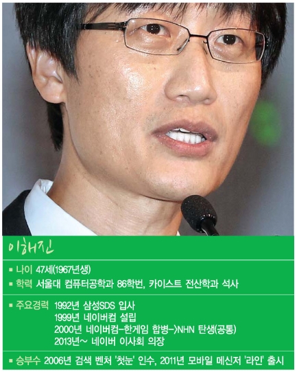 '쿨한' 이해진·'핫한' 김범수…칼뽑은 메신저 대첩