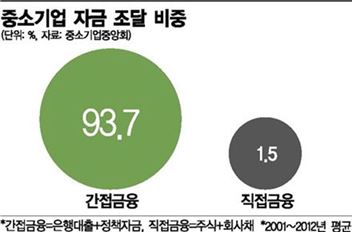 (출처:중소기업중앙회)