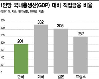 (출처:한국은행)