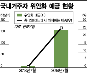 (출처:한국은행)