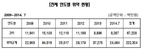 삼성 계열사, 한전에 위약금 수백억원 낸 까닭