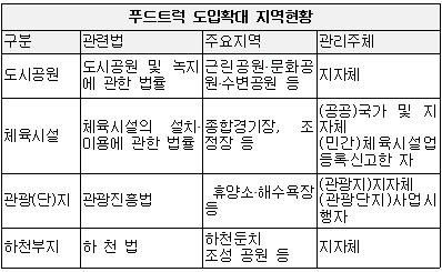 푸드트럭, 야구장·해수욕장 근처서도 영업가능해져